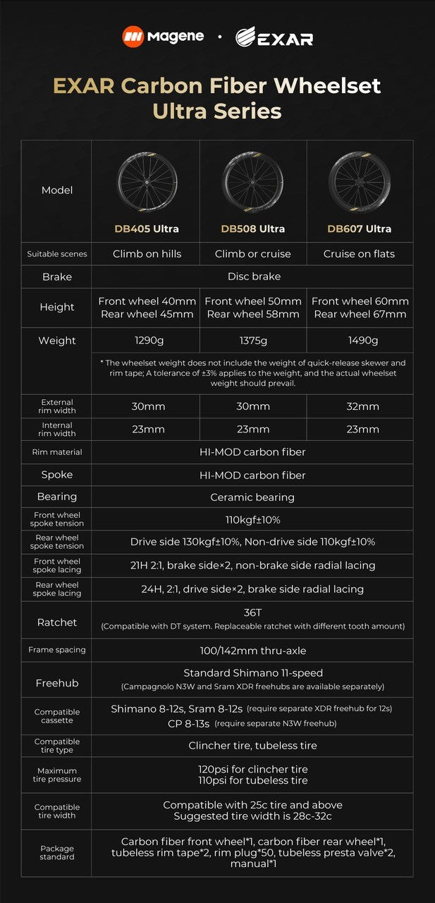 7 Day Rental - Magene EXAR DB607 Ultra Wheelset